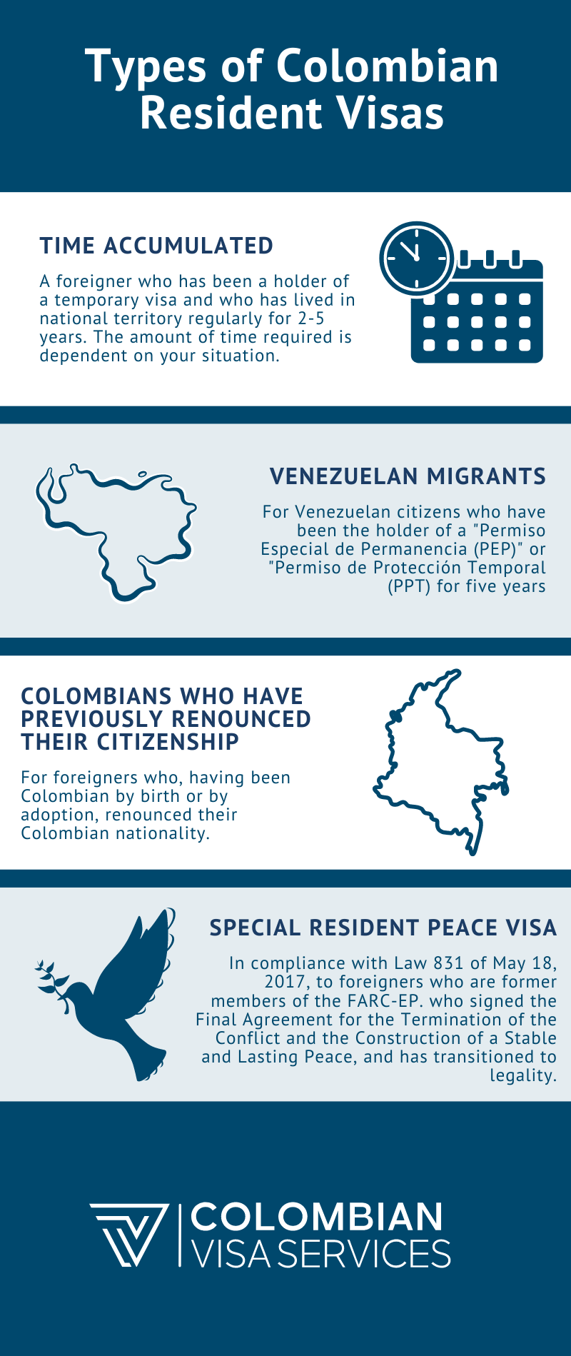 Visa de residente en Colombia